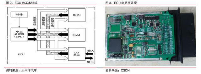 汽车零部件行业：行业现状、未来趋势、产业链及IM电竞 IM电竞app相关公司深度梳理(图17)