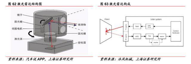汽车零部件行业：行业现状、未来趋势、产业链及IM电竞 IM电竞app相关公司深度梳理(图20)