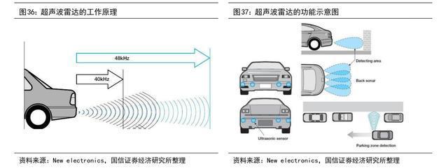 汽车零部件行业：行业现状、未来趋势、产业链及IM电竞 IM电竞app相关公司深度梳理(图22)