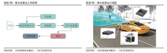 汽车零部件行业：行业现状、未来趋势、产业链及IM电竞 IM电竞app相关公司深度梳理(图21)