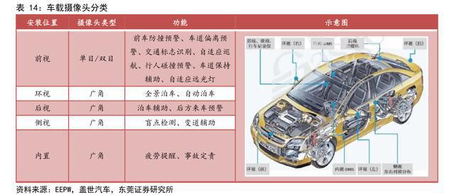汽车零部件行业：行业现状、未来趋势、产业链及IM电竞 IM电竞app相关公司深度梳理(图19)