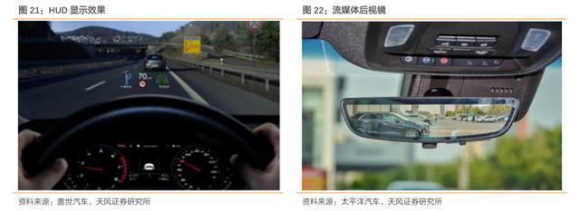 汽车零部件行业：行业现状、未来趋势、产业链及IM电竞 IM电竞app相关公司深度梳理(图25)