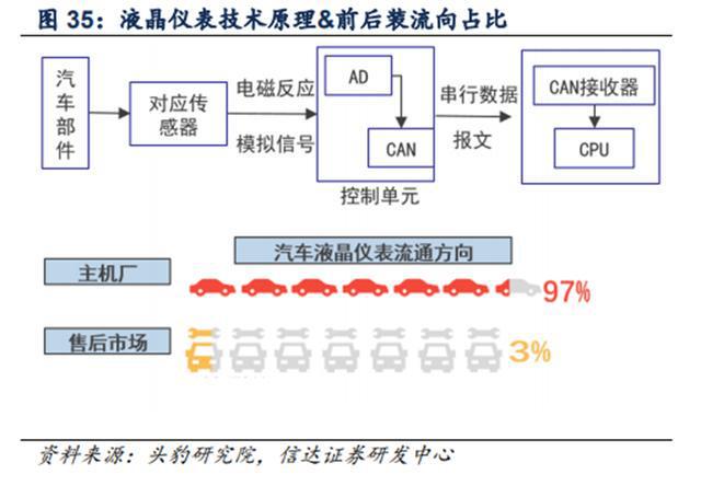 汽车零部件行业：行业现状、未来趋势、产业链及IM电竞 IM电竞app相关公司深度梳理(图27)