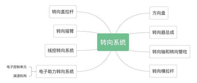 汽车零部件行业：行业现状、未来趋势、产业链及IM电竞 IM电竞app相关公司深度梳理(图30)
