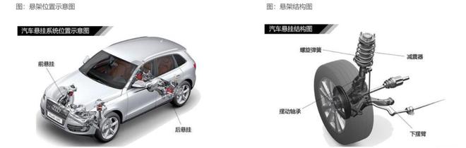 汽车零部件行业：行业现状、未来趋势、产业链及IM电竞 IM电竞app相关公司深度梳理(图29)