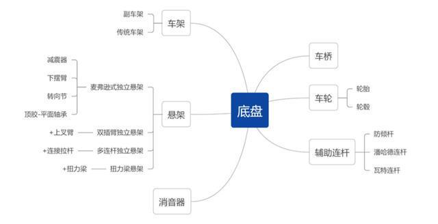 汽车零部件行业：行业现状、未来趋势、产业链及IM电竞 IM电竞app相关公司深度梳理(图28)