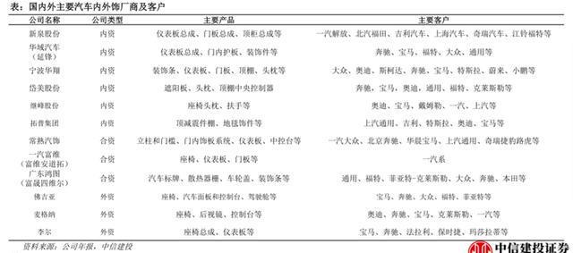 汽车零部件行业：行业现状、未来趋势、产业链及IM电竞 IM电竞app相关公司深度梳理(图33)