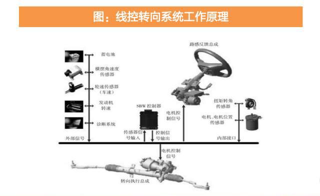 汽车零部件行业：行业现状、未来趋势、产业链及IM电竞 IM电竞app相关公司深度梳理(图32)