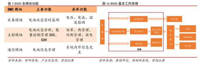 汽车零部件行业：行业现状、未来趋势、产业链及IM电竞 IM电竞app相关公司深度梳理(图35)