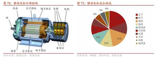 汽车零部件行业：行业现状、未来趋势、产业链及IM电竞 IM电竞app相关公司深度梳理(图38)