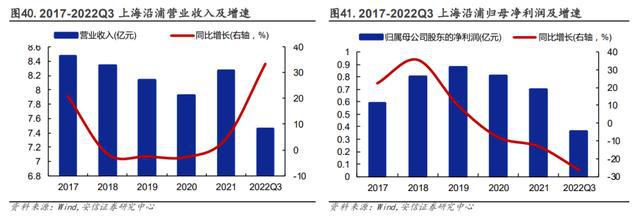 汽车零部件行业：行业现状、未来趋势、产业链及IM电竞 IM电竞app相关公司深度梳理(图48)