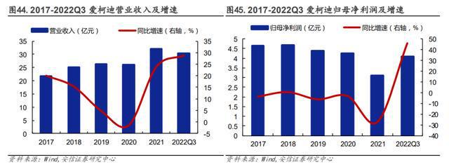 汽车零部件行业：行业现状、未来趋势、产业链及IM电竞 IM电竞app相关公司深度梳理(图50)