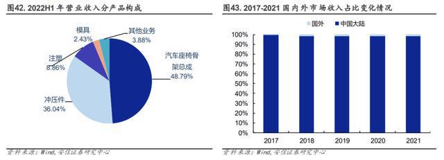 汽车零部件行业：行业现状、未来趋势、产业链及IM电竞 IM电竞app相关公司深度梳理(图49)
