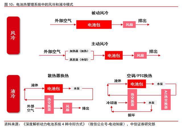 汽车零部件行业：行业现状、未来趋势、产业链及IM电竞 IM电竞app相关公司深度梳理(图36)