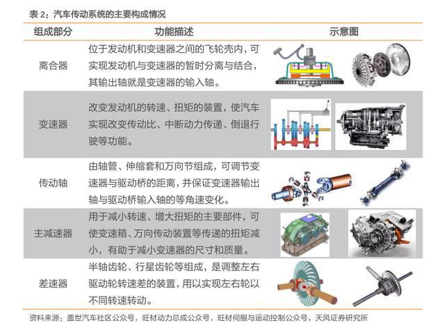 汽车零部件行业：行业现状、未来趋势、产业链及IM电竞 IM电竞app相关公司深度梳理(图40)
