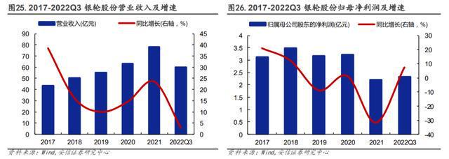 汽车零部件行业：行业现状、未来趋势、产业链及IM电竞 IM电竞app相关公司深度梳理(图41)