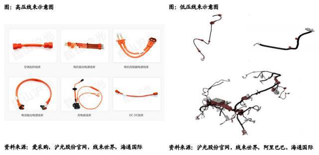 汽车零部件行业：行业现状、未来趋势、产业链及IM电竞 IM电竞app相关公司深度梳理(图39)