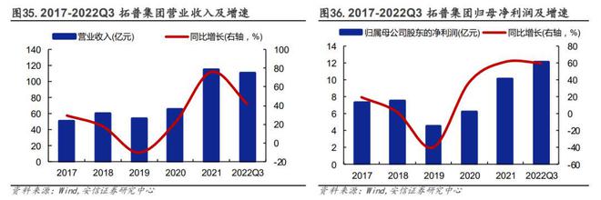 汽车零部件行业：行业现状、未来趋势、产业链及IM电竞 IM电竞app相关公司深度梳理(图46)
