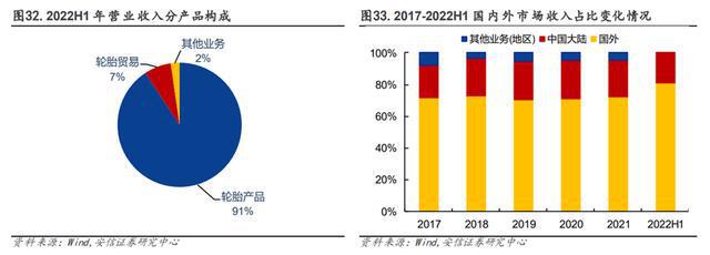汽车零部件行业：行业现状、未来趋势、产业链及IM电竞 IM电竞app相关公司深度梳理(图45)