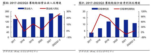 汽车零部件行业：行业现状、未来趋势、产业链及IM电竞 IM电竞app相关公司深度梳理(图43)