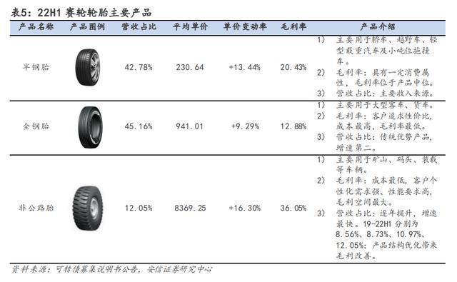 汽车零部件行业：行业现状、未来趋势、产业链及IM电竞 IM电竞app相关公司深度梳理(图44)