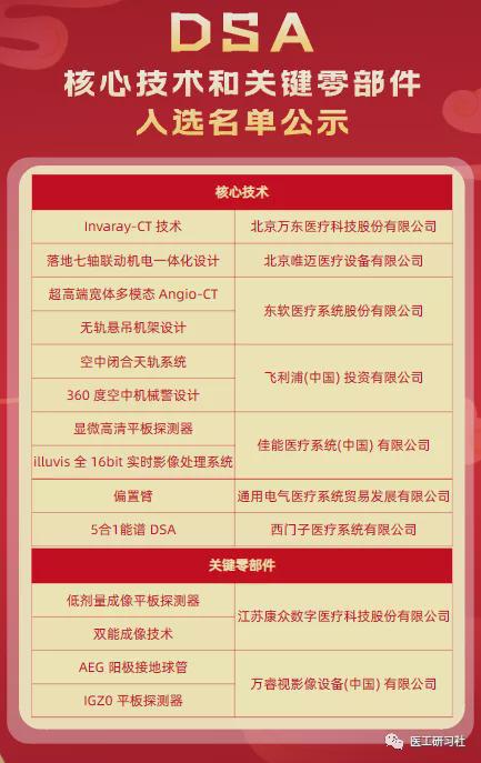 DSAIM电竞 电子竞技平台核心技术和关键零部件获奖名单公示(图1)