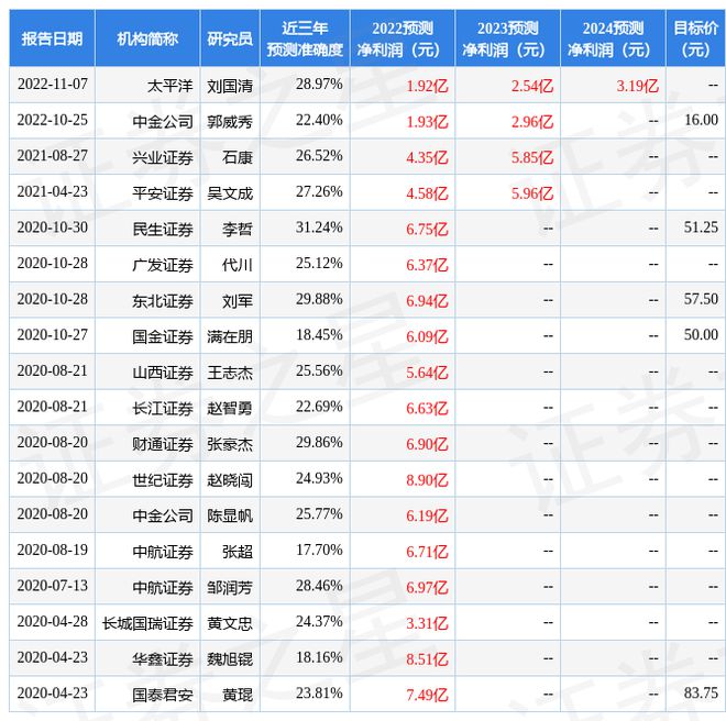 IM电竞 电子竞技平台拓斯达：1月6日接受机构调研长江证券、