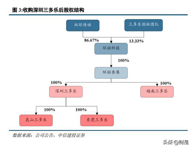 双环传动IM电竞 IM电竞平台：精密啮合新能源转型升级自主汽齿龙头全面替代(图2)