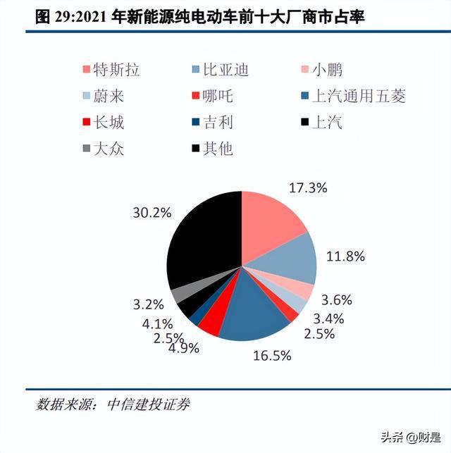 双环传动IM电竞 IM电竞平台：精密啮合新能源转型升级自主汽齿龙头全面替代(图9)