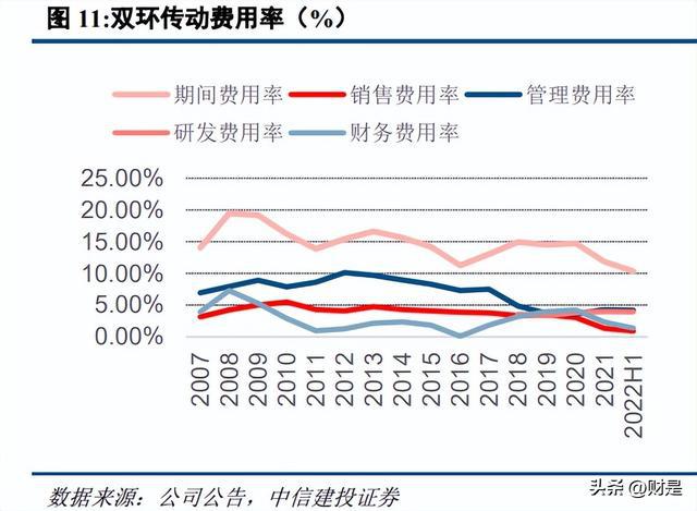 双环传动IM电竞 IM电竞平台：精密啮合新能源转型升级自主汽齿龙头全面替代(图4)