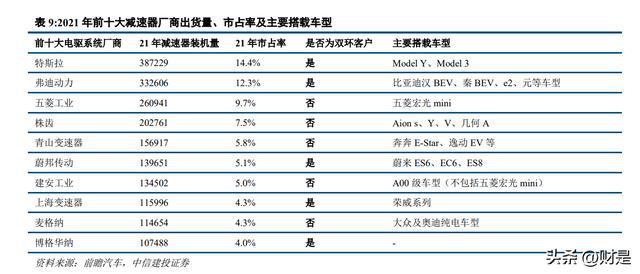 双环传动IM电竞 IM电竞平台：精密啮合新能源转型升级自主汽齿龙头全面替代(图8)