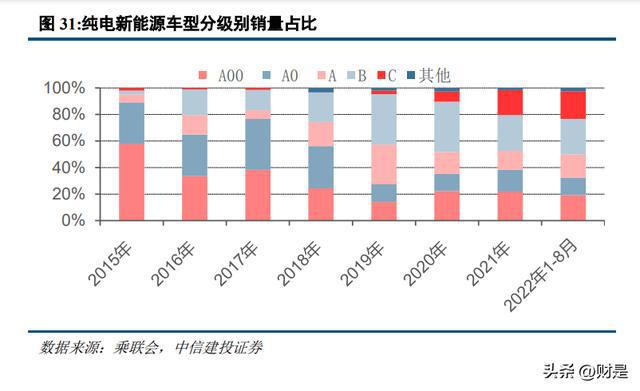 双环传动IM电竞 IM电竞平台：精密啮合新能源转型升级自主汽齿龙头全面替代(图10)