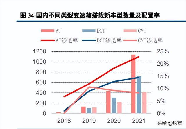 双环传动IM电竞 IM电竞平台：精密啮合新能源转型升级自主汽齿龙头全面替代(图11)