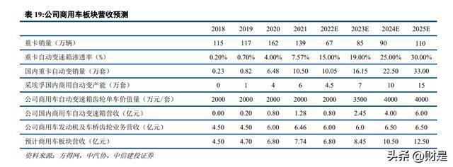 双环传动IM电竞 IM电竞平台：精密啮合新能源转型升级自主汽齿龙头全面替代(图13)