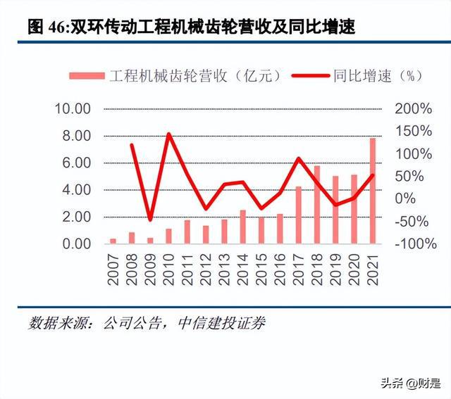 双环传动IM电竞 IM电竞平台：精密啮合新能源转型升级自主汽齿龙头全面替代(图14)