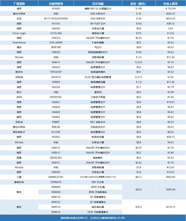 IM电竞 IM电竞app从华为Mate 30 Pro 5G看电子零部件加速国产化(图2)