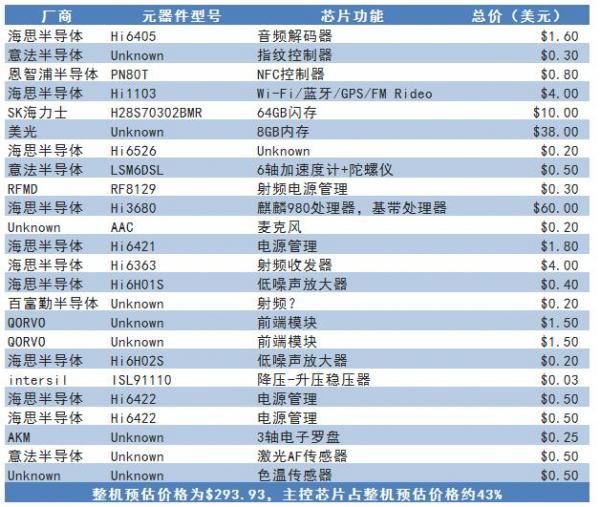 IM电竞 IM电竞app从华为Mate 30 Pro 5G看电子零部件加速国产化(图3)