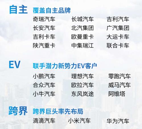 IM电竞 电子竞技平台埃泰克陈泽坚博士谈自主汽车电子供应商持续冲高的深层逻辑(图2)