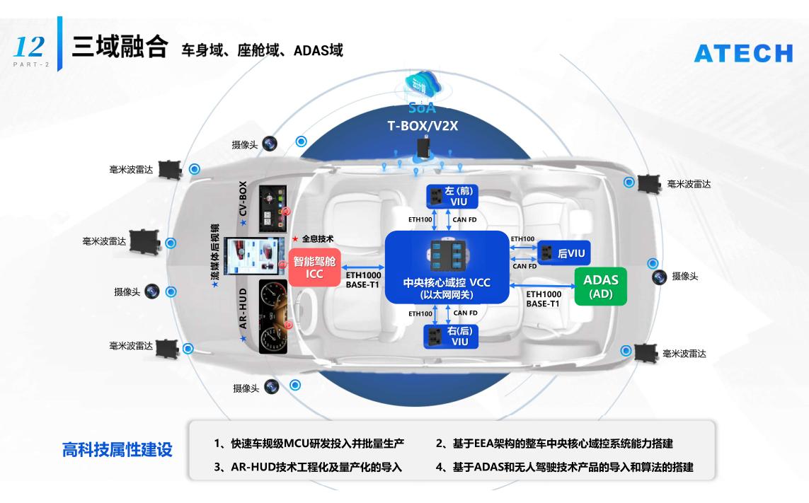 IM电竞 电子竞技平台埃泰克陈泽坚博士谈自主汽车电子供应商持续冲高的深层逻辑(图4)