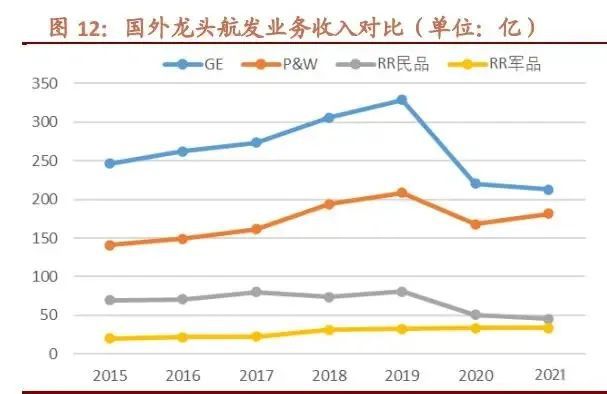 航空发动机行业深IM电竞 IM电竞平台度研究(图5)