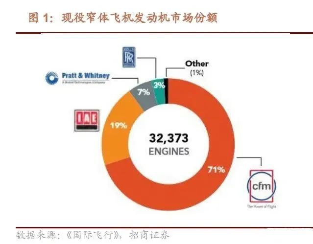 航空发动机行业深IM电竞 IM电竞平台度研究(图1)