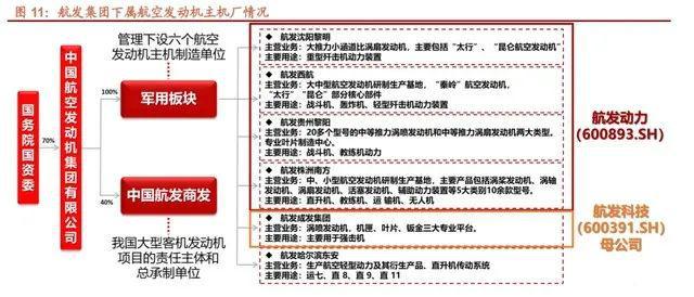 航空发动机行业深IM电竞 IM电竞平台度研究(图4)