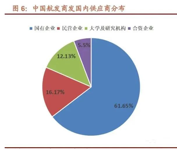 航空发动机行业深IM电竞 IM电竞平台度研究(图3)