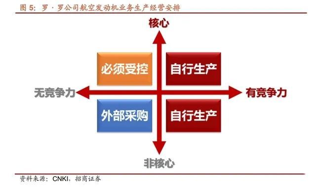 航空发动机行业深IM电竞 IM电竞平台度研究(图2)