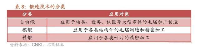 航空发动机行业深IM电竞 IM电竞平台度研究(图7)