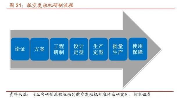航空发动机行业深IM电竞 IM电竞平台度研究(图8)