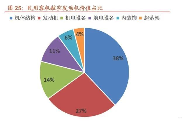 航空发动机行业深IM电竞 IM电竞平台度研究(图9)