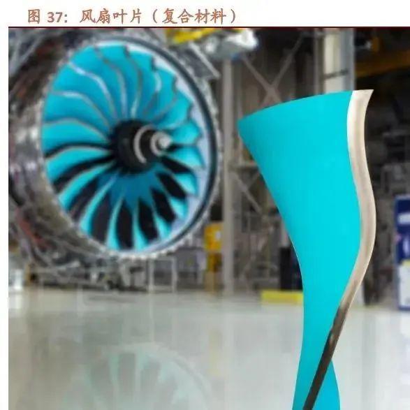 航空发动机行业深IM电竞 IM电竞平台度研究(图14)