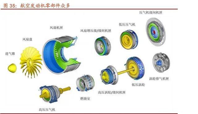 航空发动机行业深IM电竞 IM电竞平台度研究(图13)