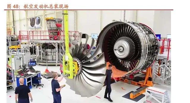 航空发动机行业深IM电竞 IM电竞平台度研究(图17)